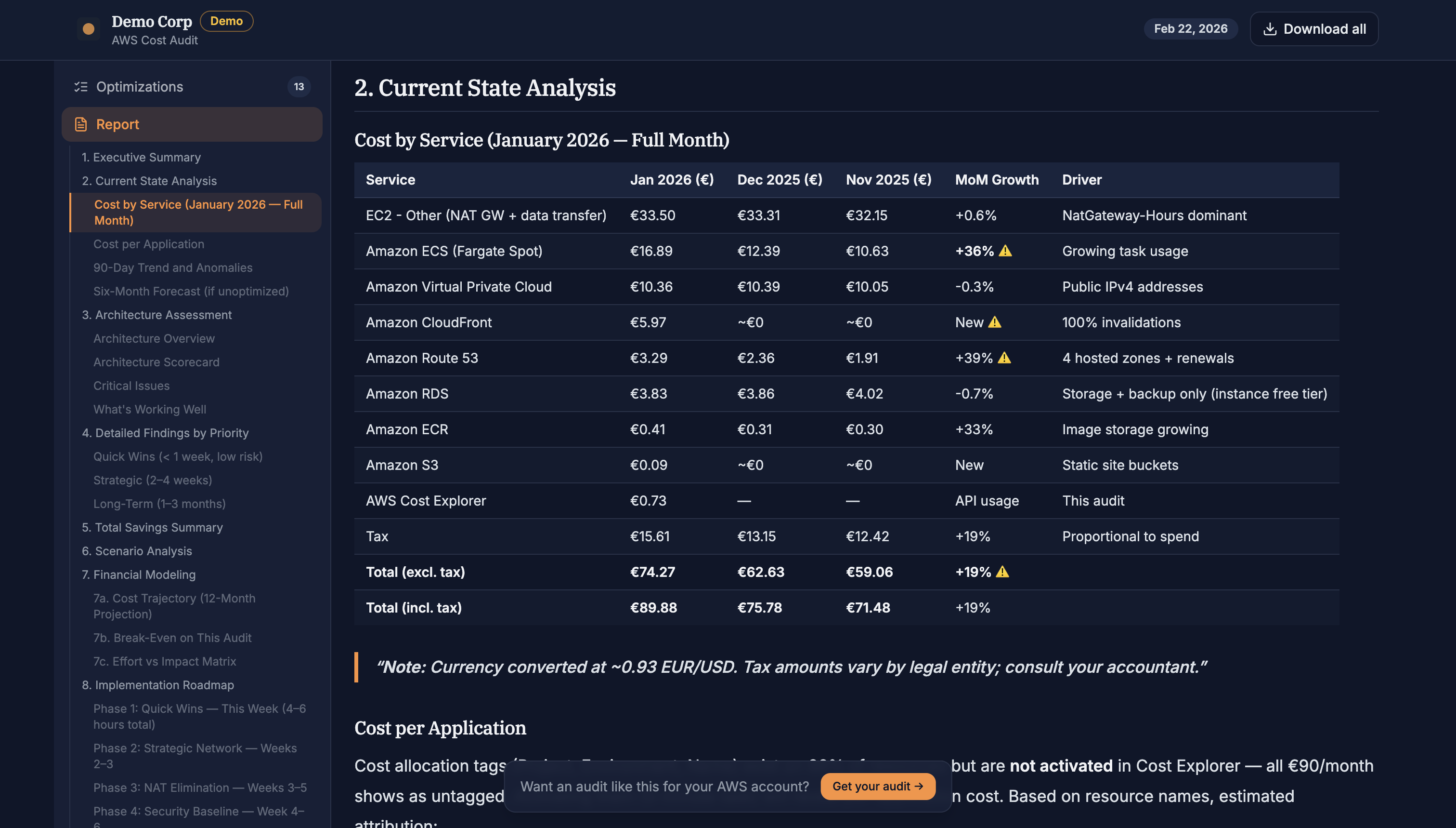 Cost breakdown by service with month-over-month trends